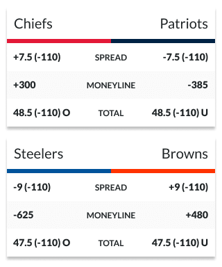 how to bet on football spread image mobile