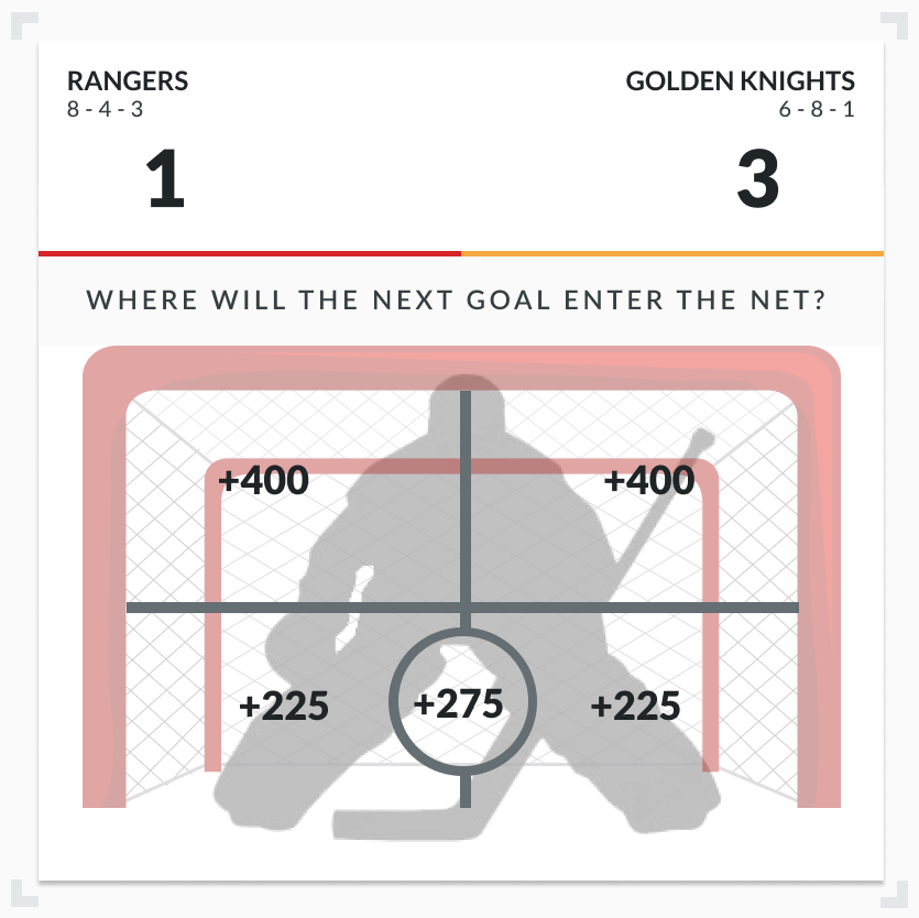 nhl prop bet hypothetical example