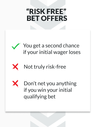Infographic showing pros and cons of risk-free bet offers