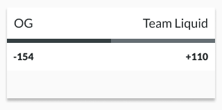 sample odds for a DOTA 2 gaming tournament