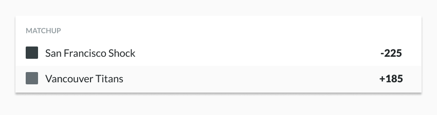 Overwatch odds example betting line