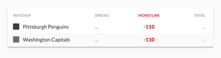 moneyline sample odds showing pittsburgh penguins vs washington capitals