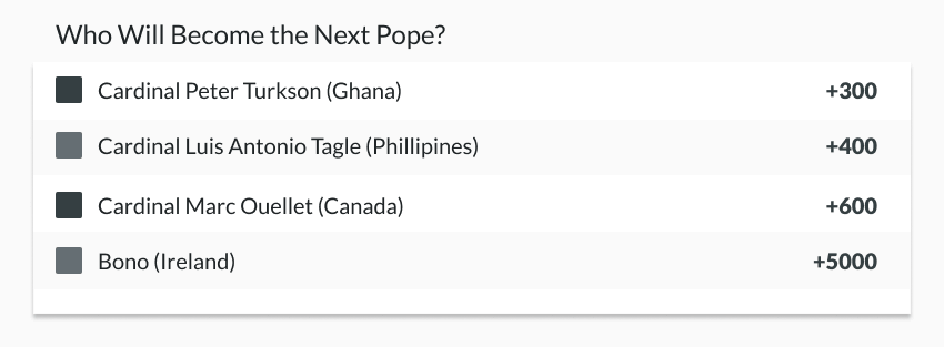 Odds on the next Pope
