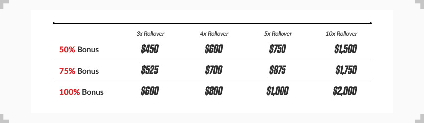 calculating bonus money rollover