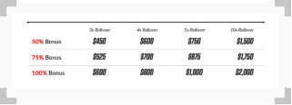 a chart showing how to calculate bonus money rollover