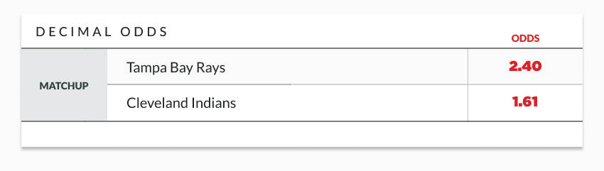 sample lines showing decimal odds for a matchup between rays and indians