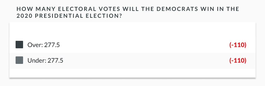 sample line showing u.s. presidential election democratic electoral votes odds