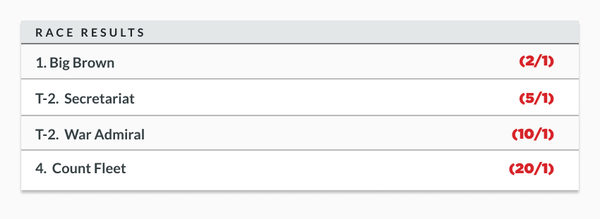 sample results from a typical horse race bet