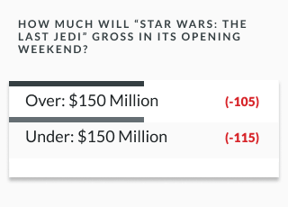 sample lines showing over/under odds on the opening weekend of 'star wars: the last jedi"