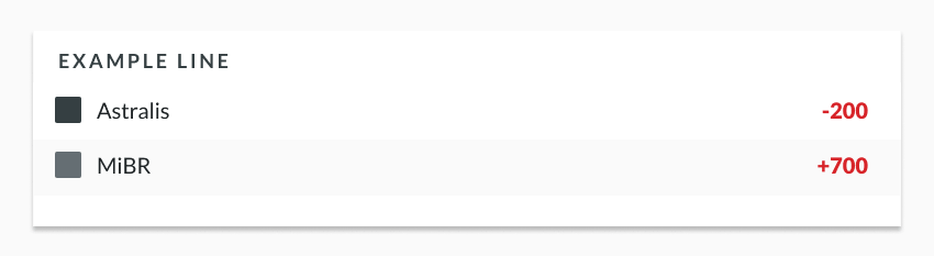 sample counterstrike betting odds showing matchup between Astralis and MiBR