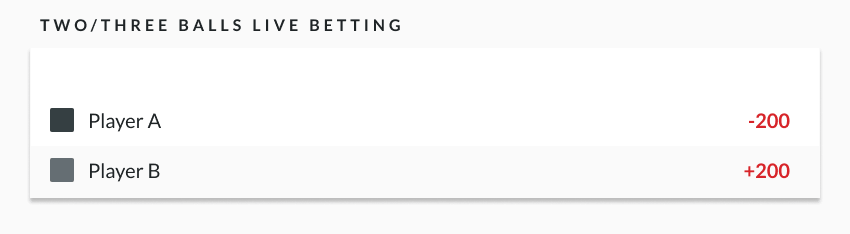 sample odds line showing a hypothetical golf match which illustrates two/three ball betting