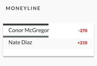 sample mma odds lines showing moneyline odds