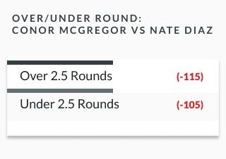 sample mma odds lines showing over/under betting odds