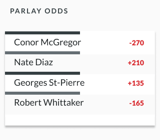sample mma odds lines showing parlay betting odds