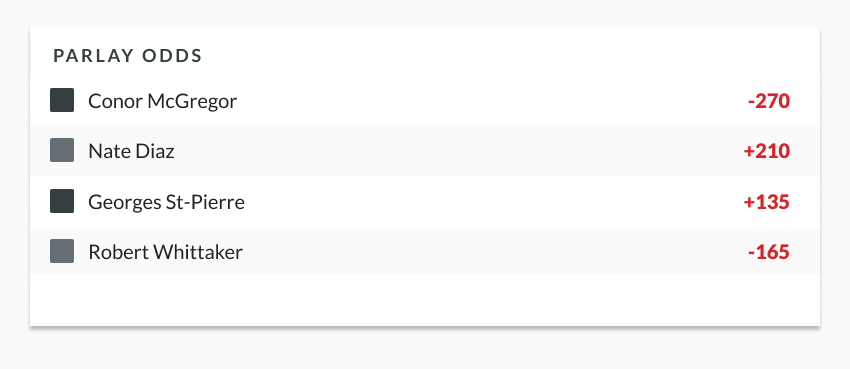 sample mma odds lines showing parlay betting odds