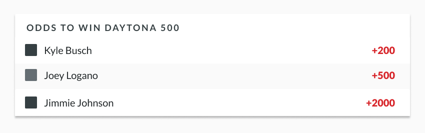 sample nascar odds lines showing Daytona 500 odds