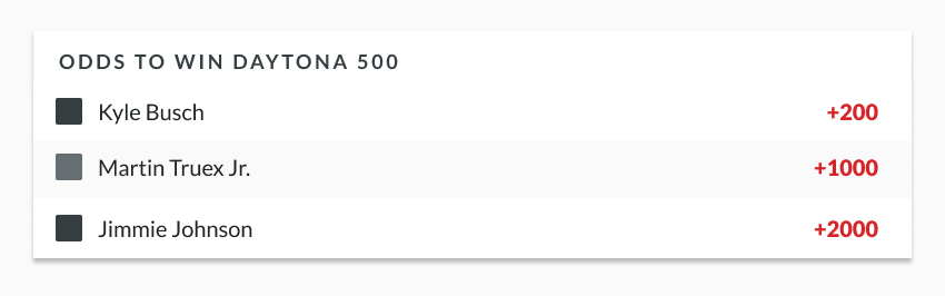 sample nascar odds lines showing Daytona 500 odds
