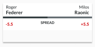 sample tennis odds lines displaying the spread
