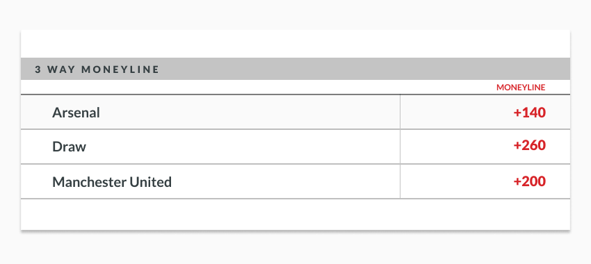 sample odds showing three way moneyline