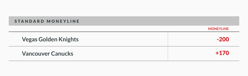 sample odds showing standard moneyline in hockey