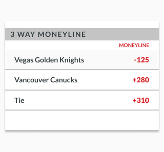 three way moneyline sample odds