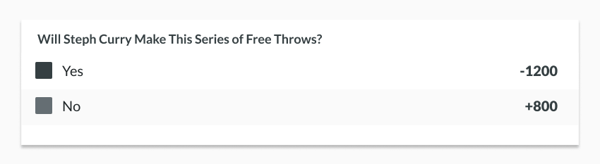 example betting line will steph curry make this series of free throws