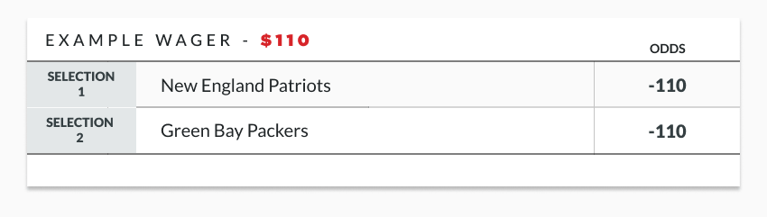 sample lines showing odds for a $110 wager on a football game