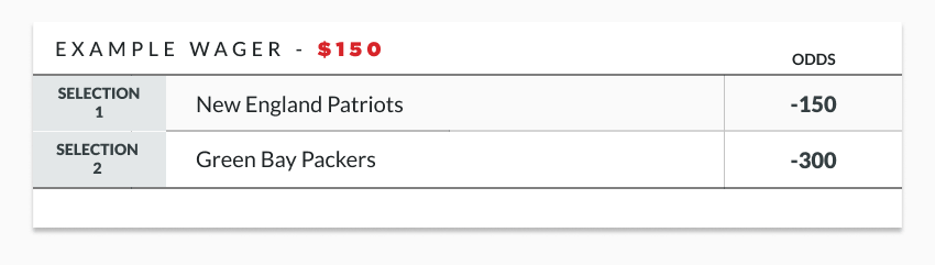 sample lines showing odds for a $150 wager on a football game