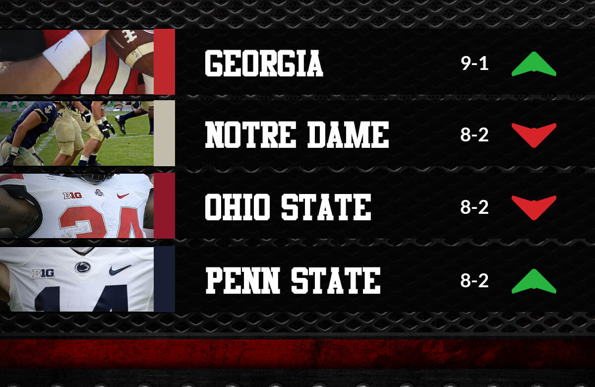 Example of what college football rankings look like