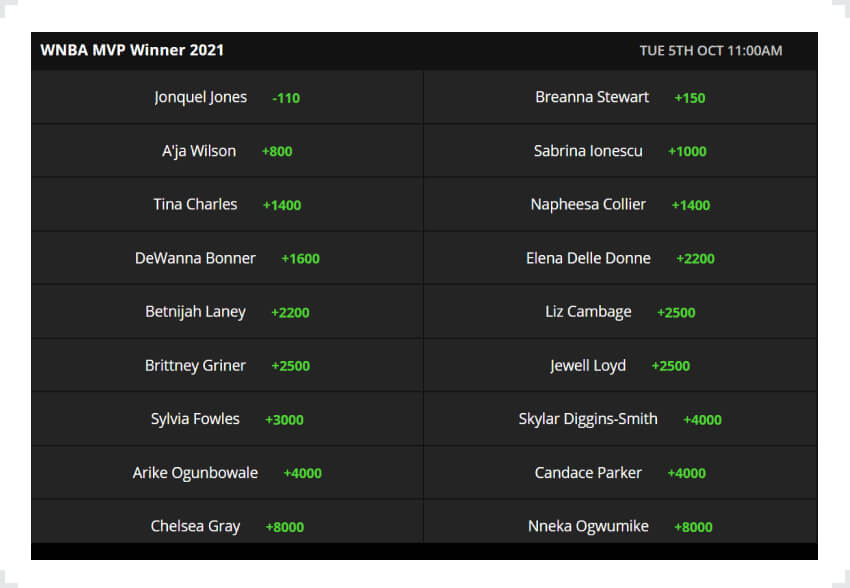 Screenshot of WNBA MVP betting odds