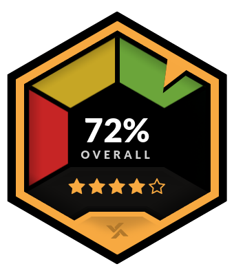 Unibet Overall Rating