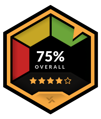 Bally Bet Overall Rating