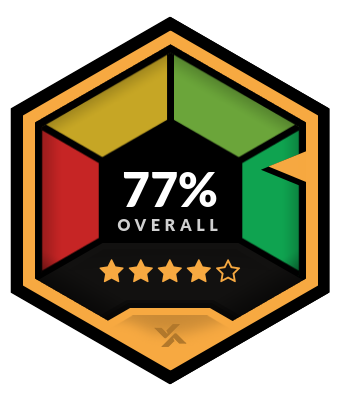 Betfred Overall Rating