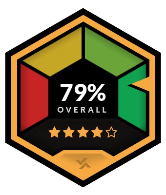 William Hill Overall Rating
