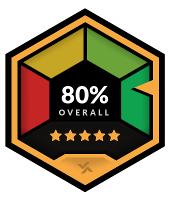 Sports Interaction Overall Rating