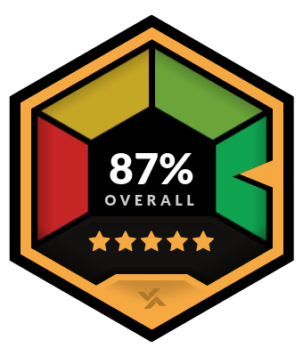 Caesars Sportsbook Overall Rating