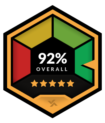 theScore Bet Overall Rating