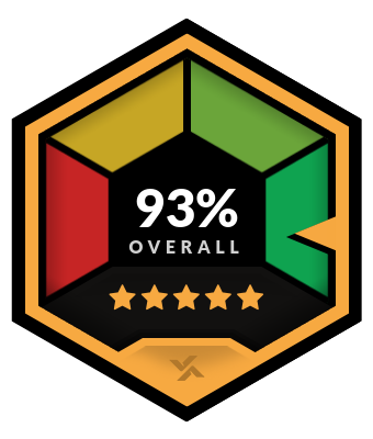 Betway Overall Rating