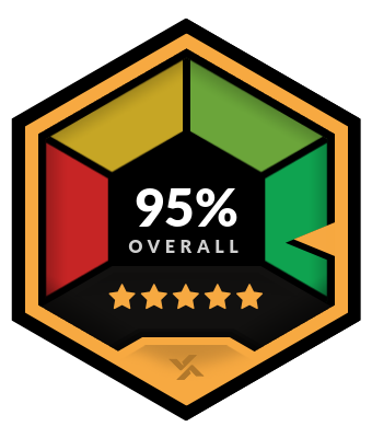 DraftKings Sportsbook Overall Rating
