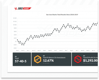 screenshot of totals graphs from SBD sharp