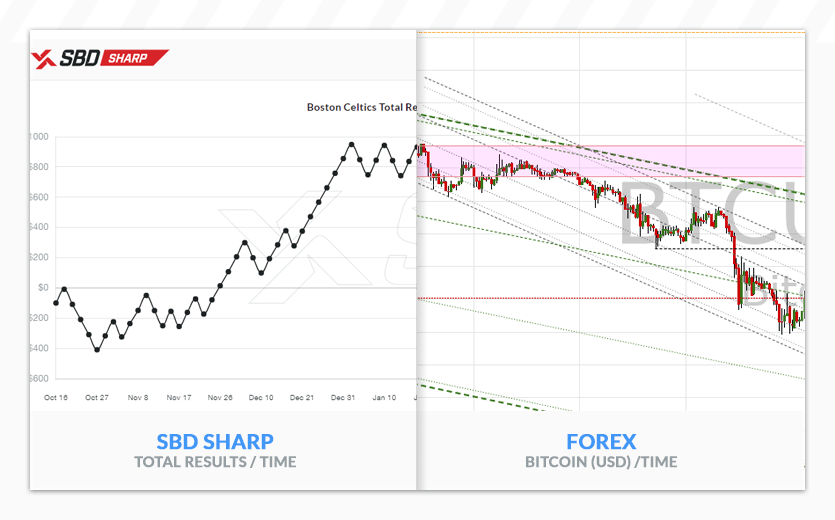Sports investment graph