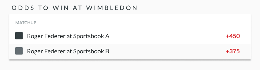Example tennis betting line