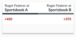 Example tennis odds