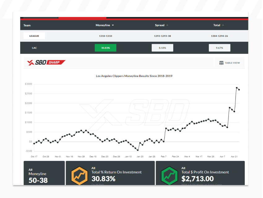 Clippers moneyline screenshot