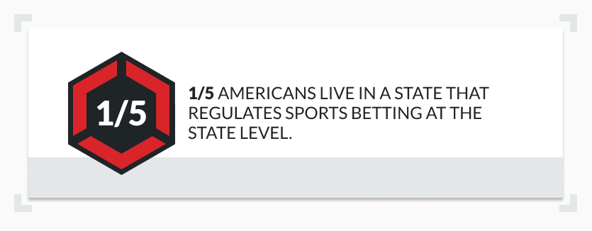 sports betting legality infographic