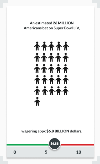 Infographic representing 26 million bettors and 6.8 billion betting volume