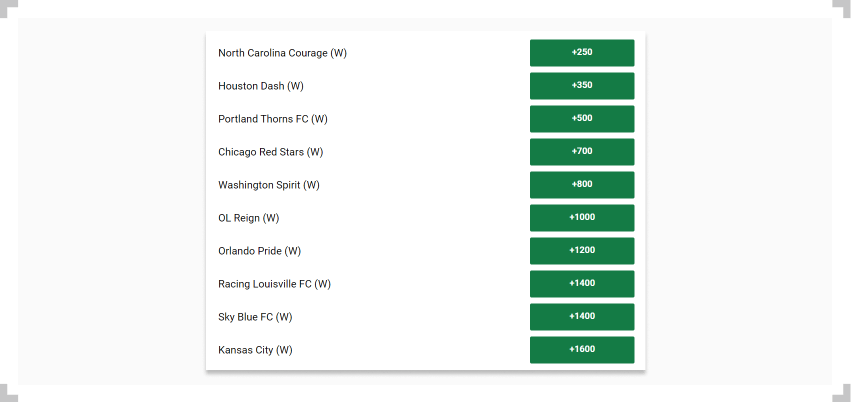 Screenshot of NWSL Challenge Cup futures odds taken from Unibet Sportsbook