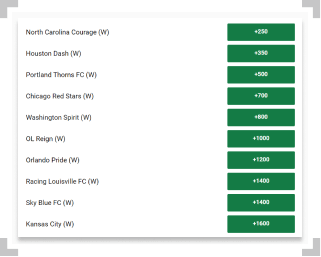 Screenshot of NWSL Challenge Cup futures odds taken from Unibet Sportsbook
