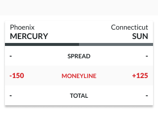 WNBA moneyline odds example
