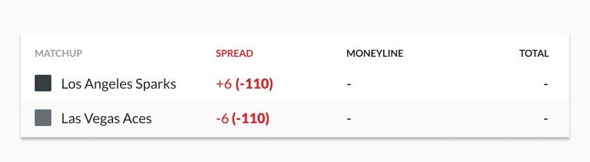 WNBA spread betting example odds